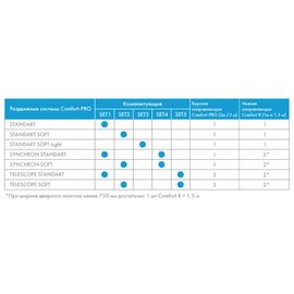Комплект Armadillo (Армадилло) для раздвижных дверей Comfort - PRO SET 3 /soft close+roller/ 80 (CFA